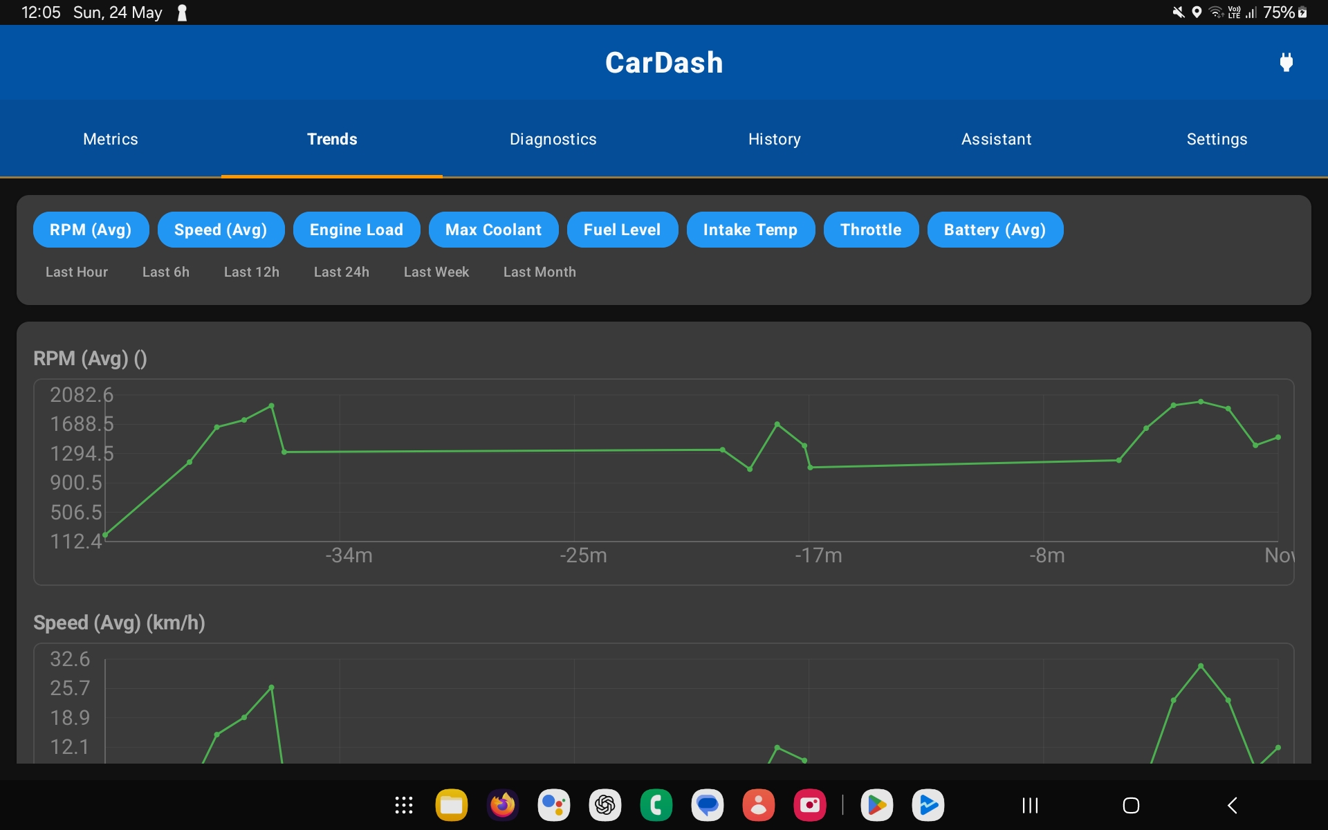 Trend Graphs Screen